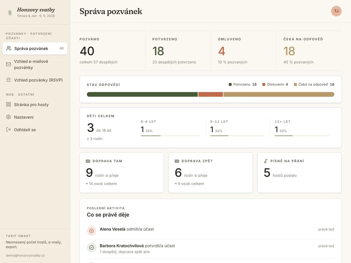 Dashboard se statistikami potvrzení účasti a seznamem hostů